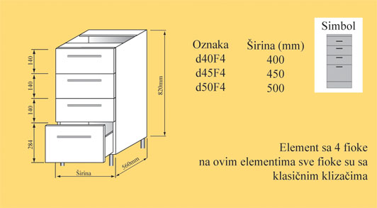 element donji