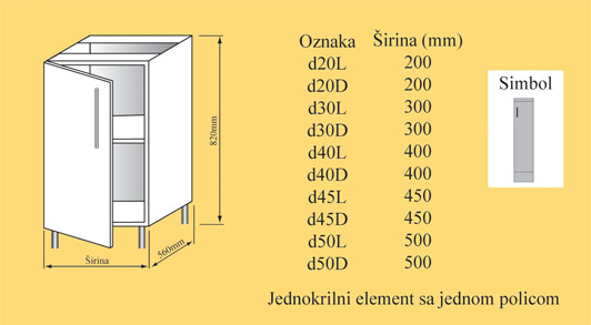 element donji